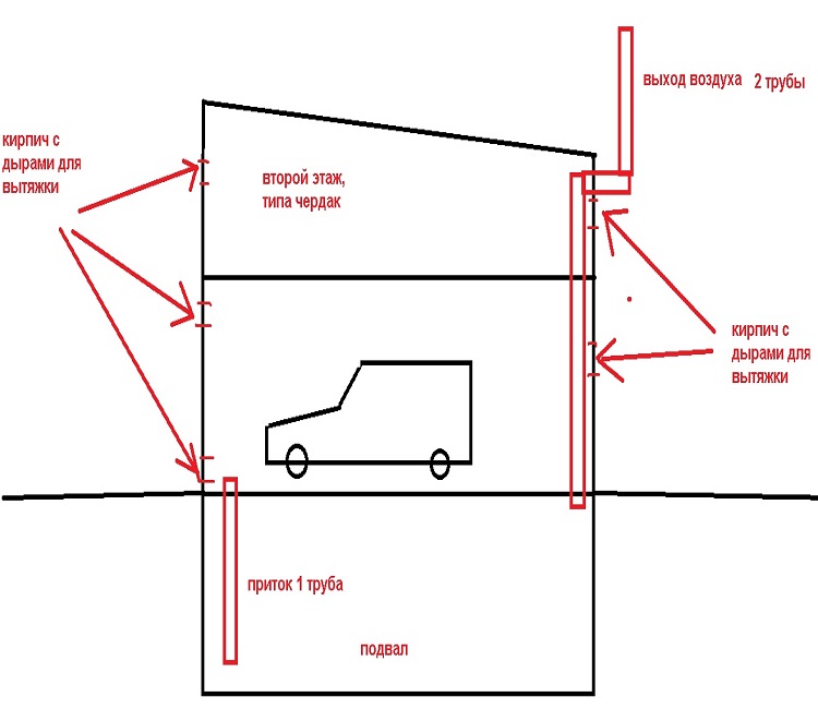 Вентиляция в гараже с подвалом и погребом: схемы монтажа