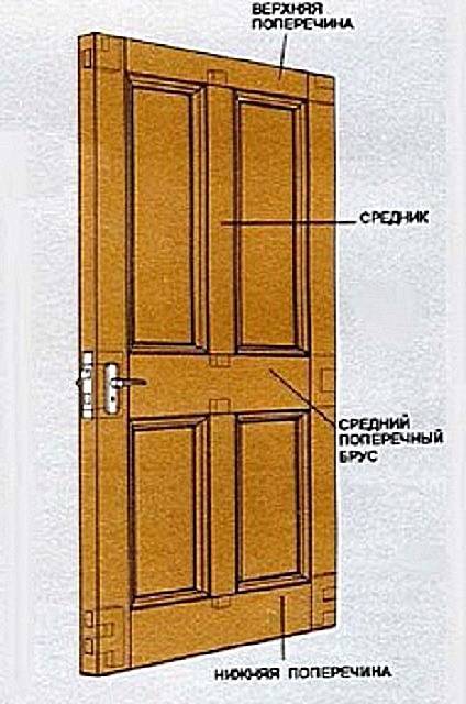 Как установить входную деревянную дверь с коробкой