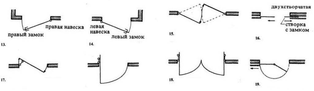 Градусы обозначение на чертеже