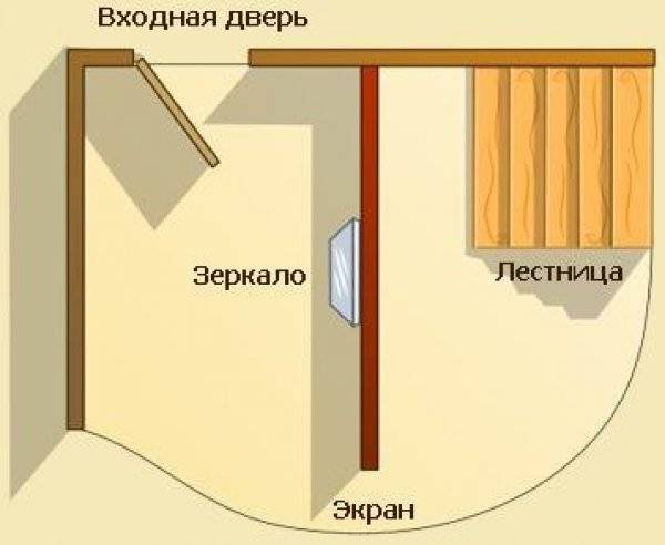 Что принесет в дом и семью зеркало напротив входной двери: счастье, беду или гармонию