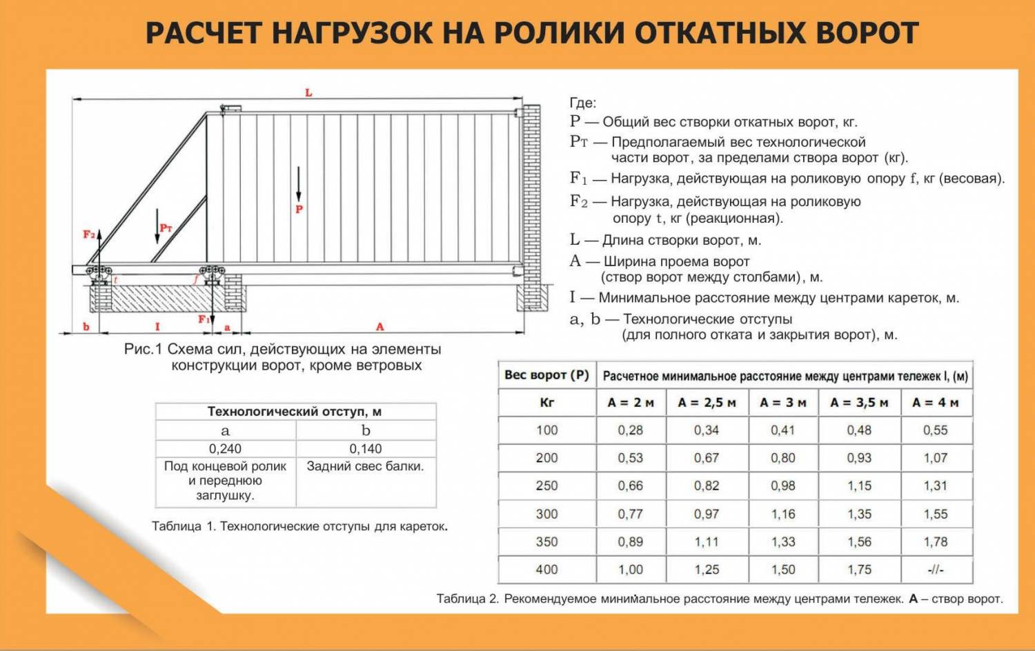 Металлический сборный гараж 3х6 вес