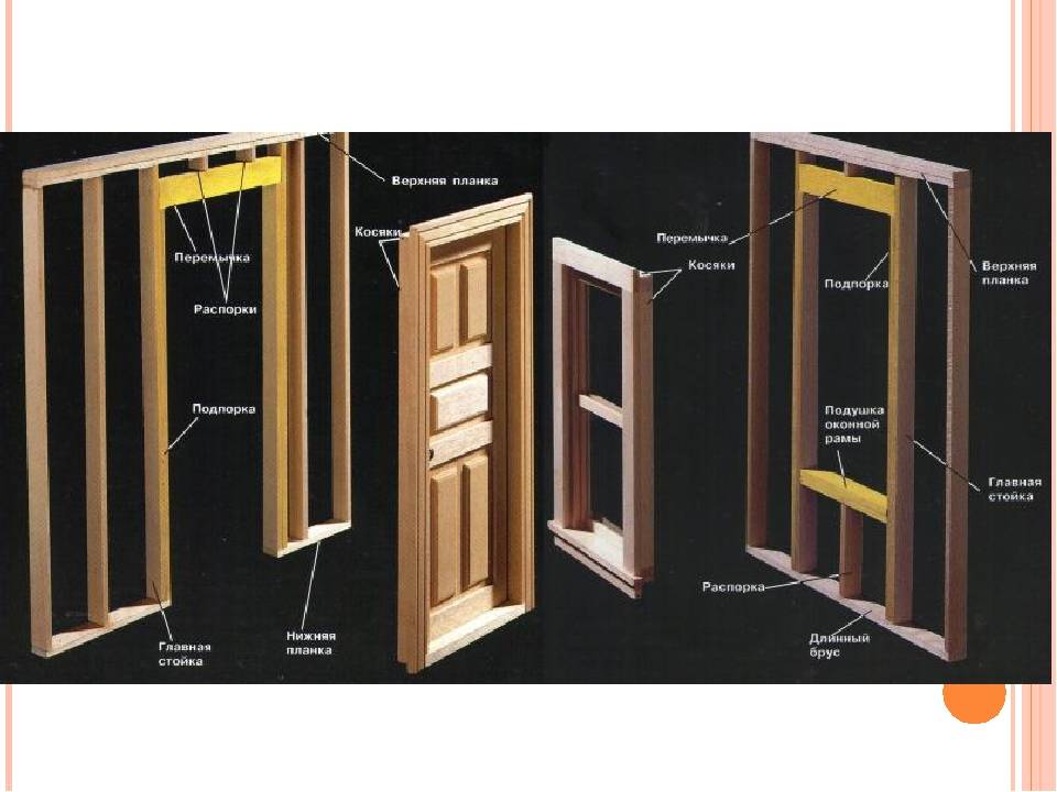 Изготовление и монтаж дверных блоков своими руками: пошаговая инструкция