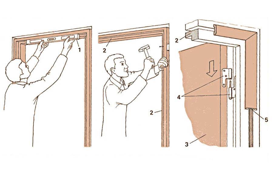 Установка межкомнатной двери своими руками: пошаговая инструкция как правильно это сделать и что нужно для этого