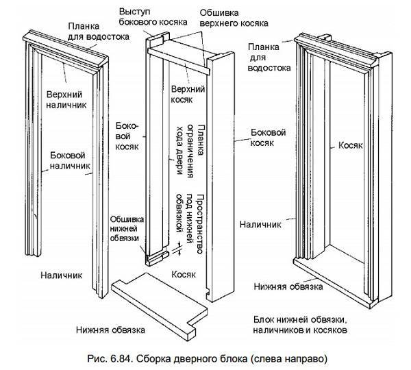 Установка деревянных дверей своими руками: тонкости работ | двери дома