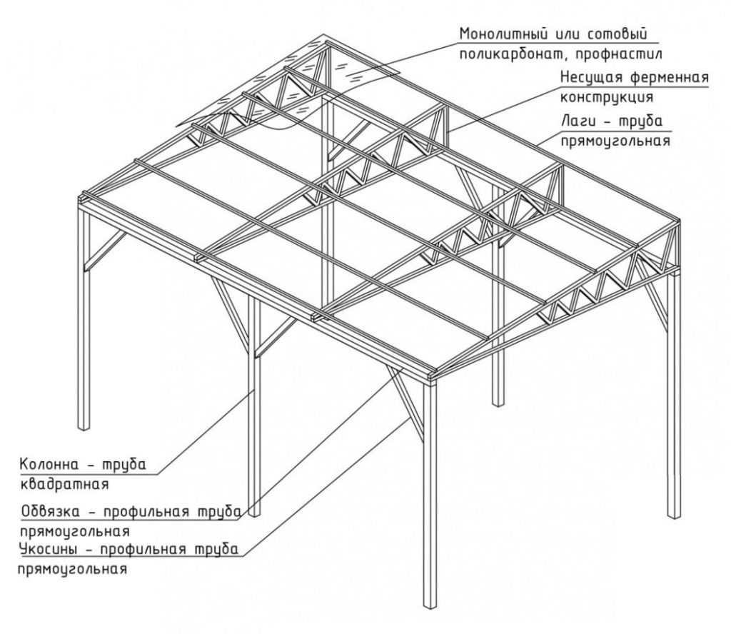 Навес для автомобиля из металлопрофиля односкатный своими руками пошаговая инструкция чертежи и фото