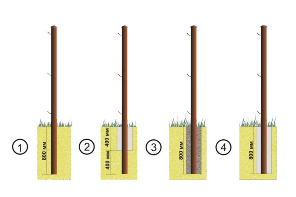 Установить столб. Бетонирование столбов ограждения схема. Схема установки столбов для забора в бетоне. Бутование столбов забора схема. Схема бетонирования столбов забора.