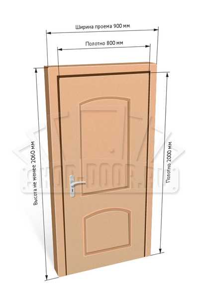 Стандартные размеры межкомнатных дверей с коробкой. как измеряют дверное полотно и проем - все параметры - розы в саду
