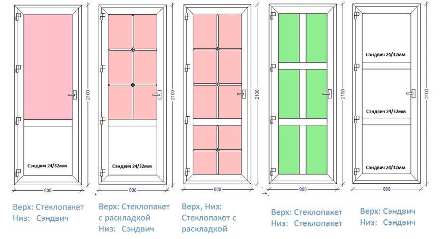 Плюсы и минусы двери из пвх на примере особенностей конструкции