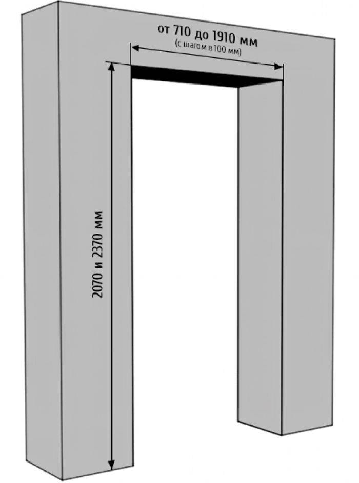 Стандартные размеры межкомнатных дверей согласно госту