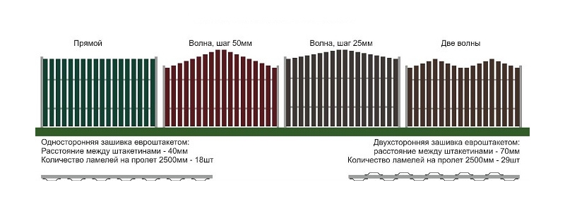 Таблица размеров и веса евроштакетника
