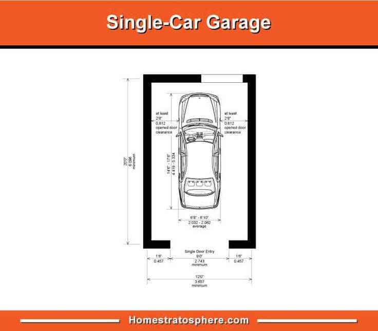 Определение размеров гаража: основные параметры
