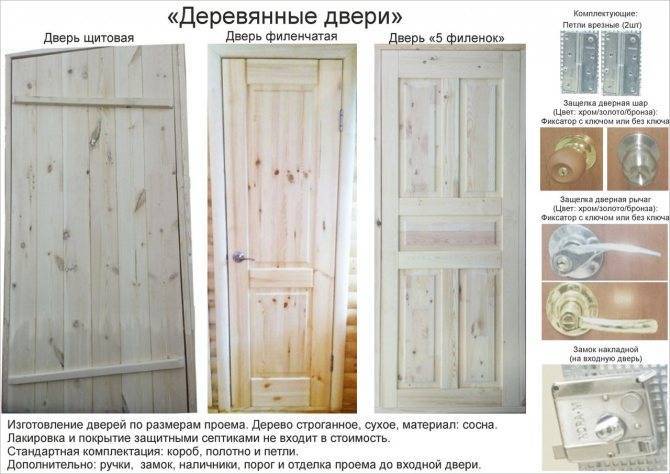 Филенчатые двери: что это такое, межкомнатные деревянные, фото филенки что значит, глухая трехфиленчатая
