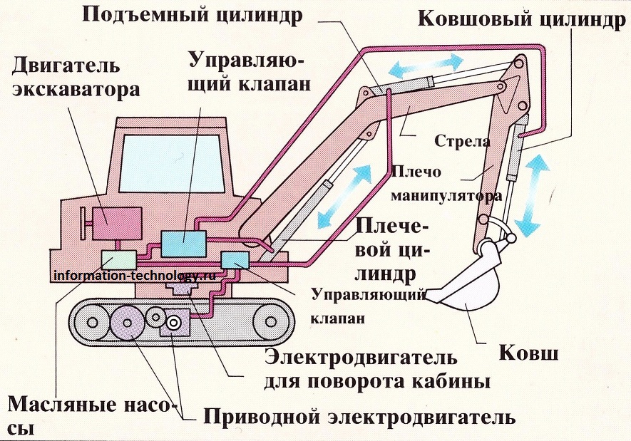 Самый большой карьерный гидравлический экскаватор с гибридной технологией