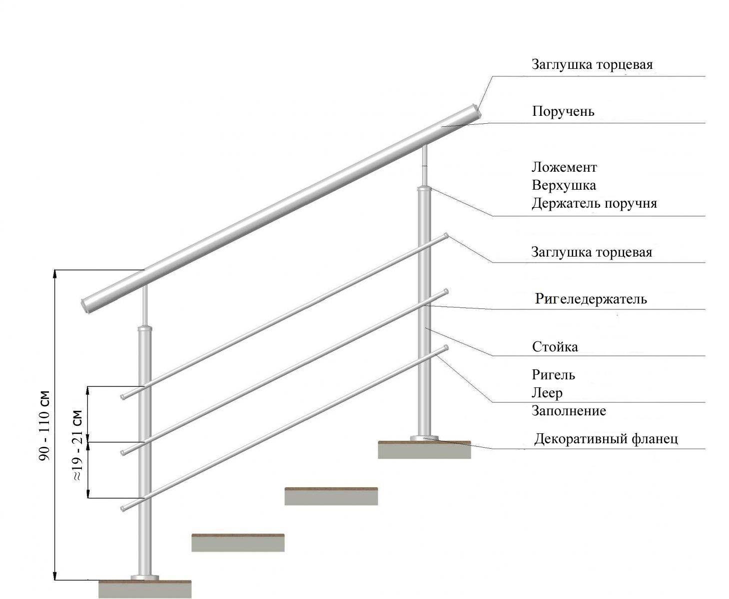 Снип на лестницы: все требования при расчетах и основные положения