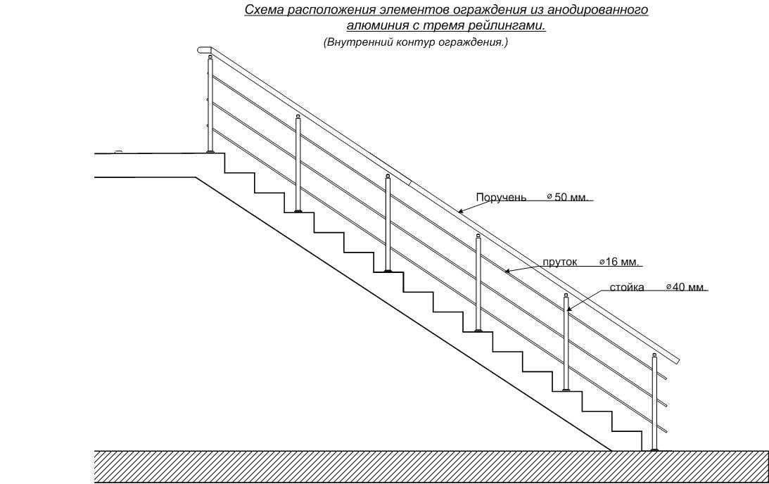 Перила из нержавеющей стали для лестниц – разновидности и способы сборки