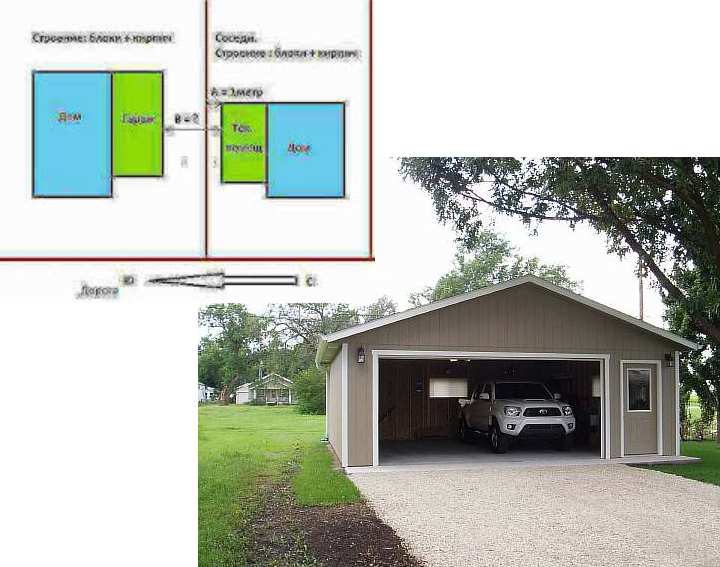 Как правильно выбрать гараж для своего автомобиля?