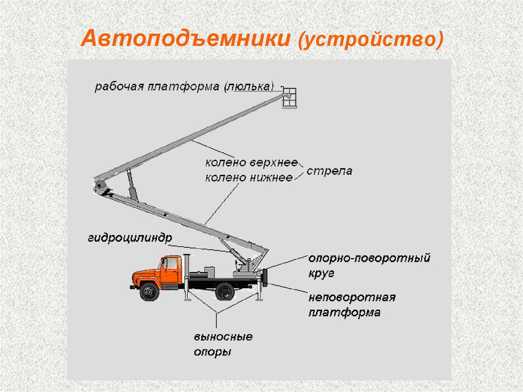 Какой вид самоходного подъемника представлен на рисунке