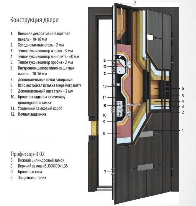 Мазонитовые двери – конструктивные особенности и характеристики