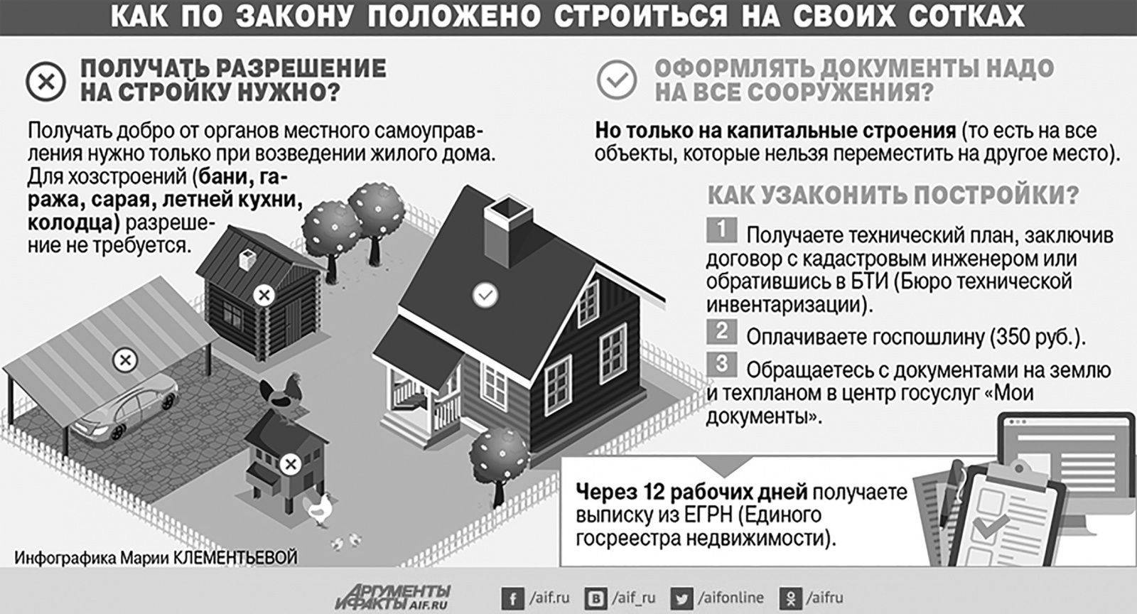 Как узаконить гараж без документов в 2021 году: требования и список бумаг для получения разрешения