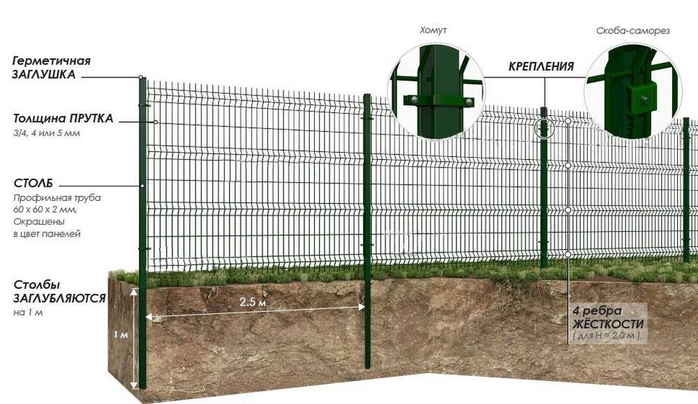 3д забор — пошаговая инструкция самостоятельной установки