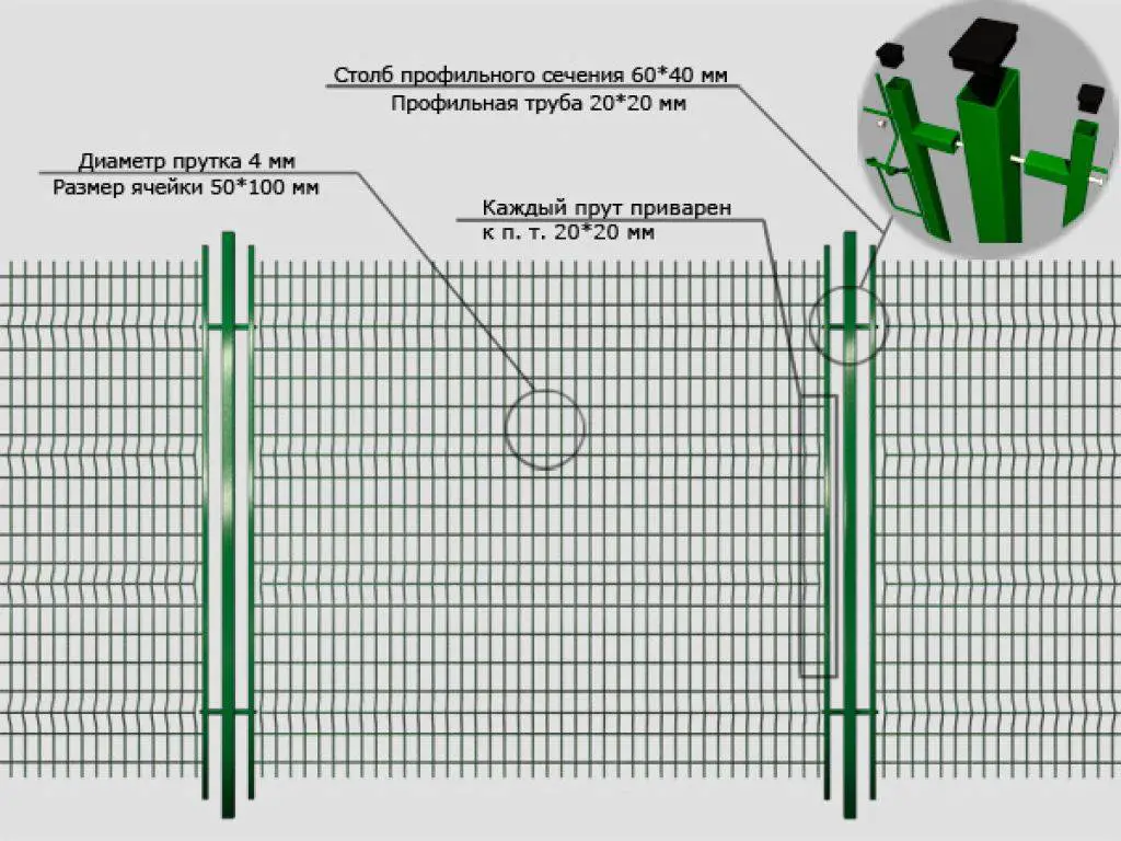 Как сделать забор из сварной сетки своими руками: процесс монтажа