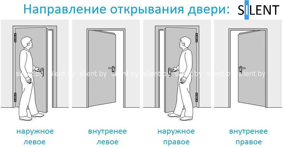 Как выбрать двери в ванную и туалет?