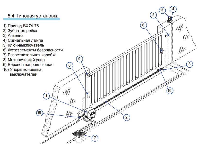 Схема проводки для откатных ворот и калитки - 97 фото