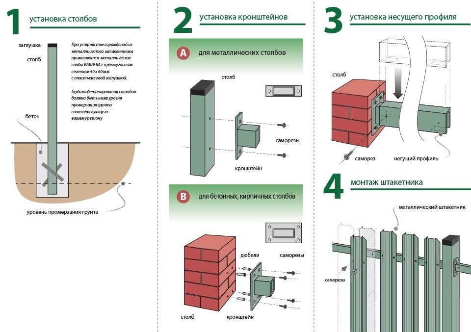 Как сделать забор из деревянного штакетника своими руками: подготовка материалов, способы монтажа и отделки