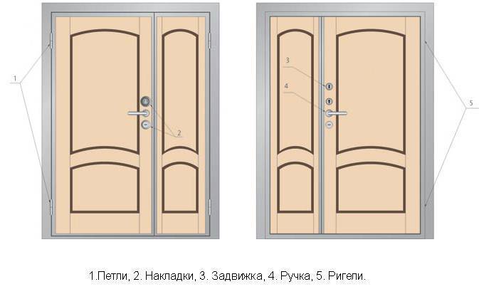Определение размеров и установка двухстворчатых межкомнатных дверей