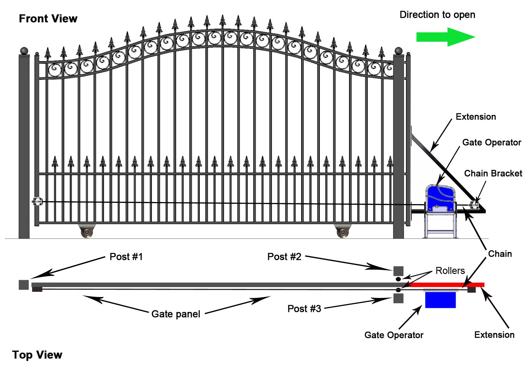 Ролики для откатных ворот — особенности конструкции, варианты сборки и монтажа, полезные советы