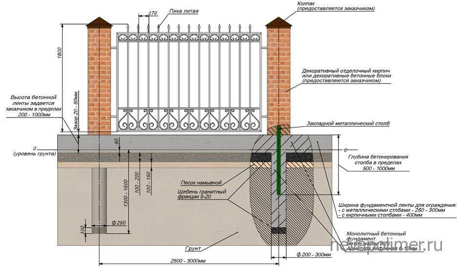 Забор из поликарбоната своими руками - инструкция по строительству!