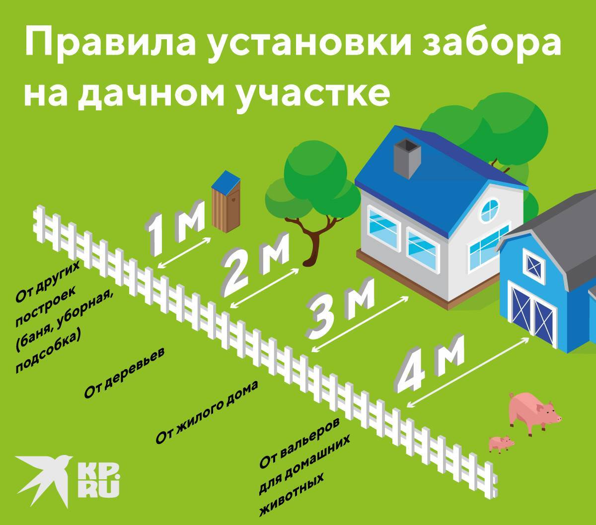 Что делать, если сосед построил дом на границе участка: соглашение о строительстве вплотную, закон о постройках | domosite.ru