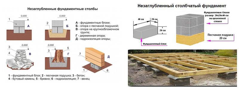 Как сделать столбчатый фундамент своими руками: пошаговая инструкция - samvsestroy.ru