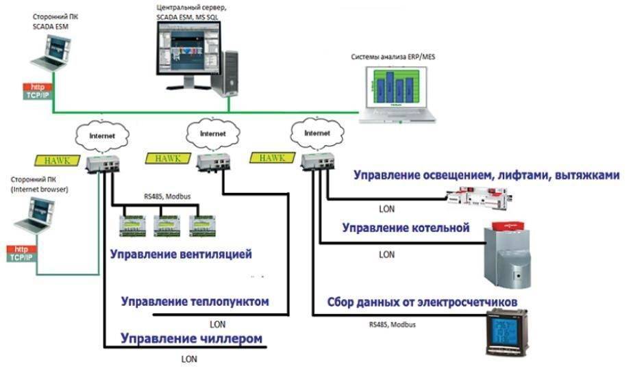 Функции и задачи диспетчеризации шлагбаумов — sdelayzabor.ru
