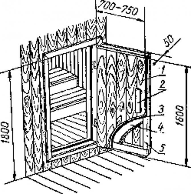 Стеклянная дверь для бани и сауны: размеры и конструкция