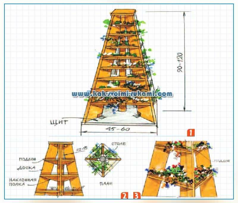 Вертикальное выращивание клубники: описание процесса выращивания, преимуществ и недостатков