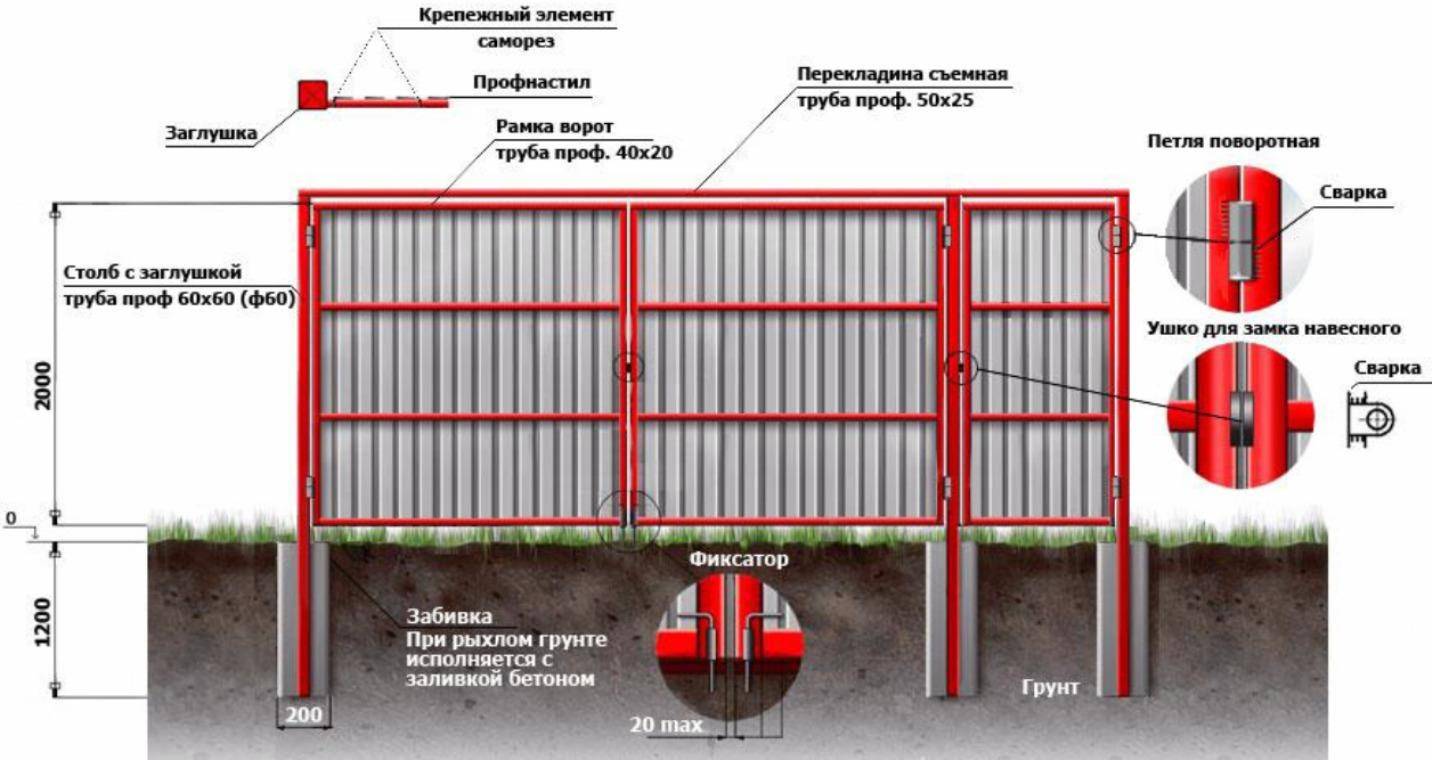 Распашные ворота – изготовление и установка своими силами | онлайн-журнал о ремонте и дизайне