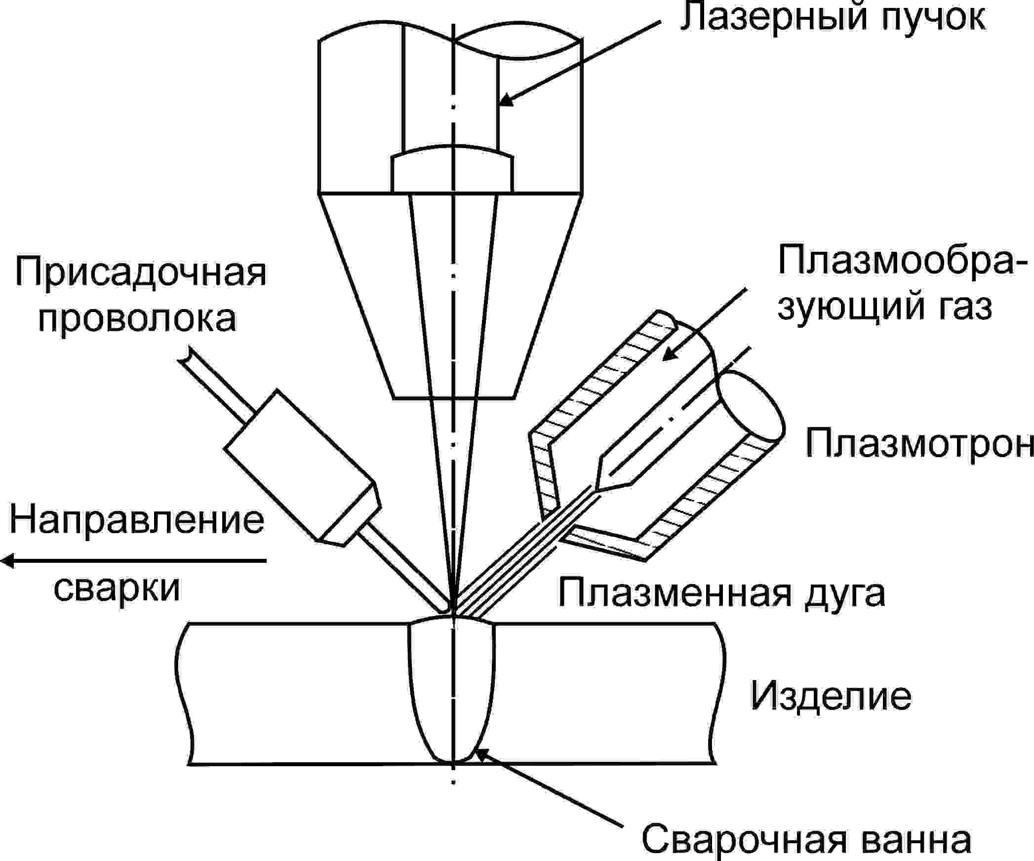 Схема плазменной резки