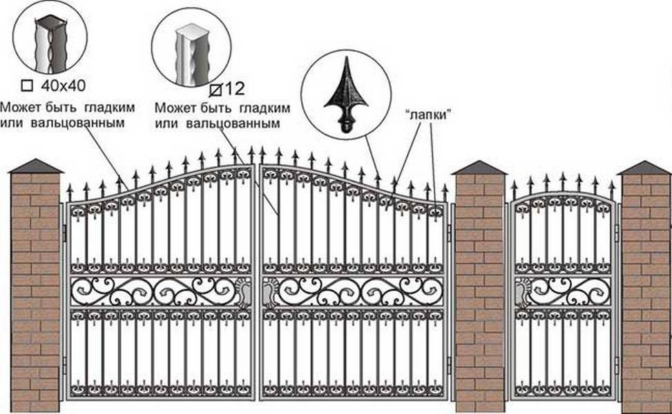 Подробно о выборе кованых ворот и калиток