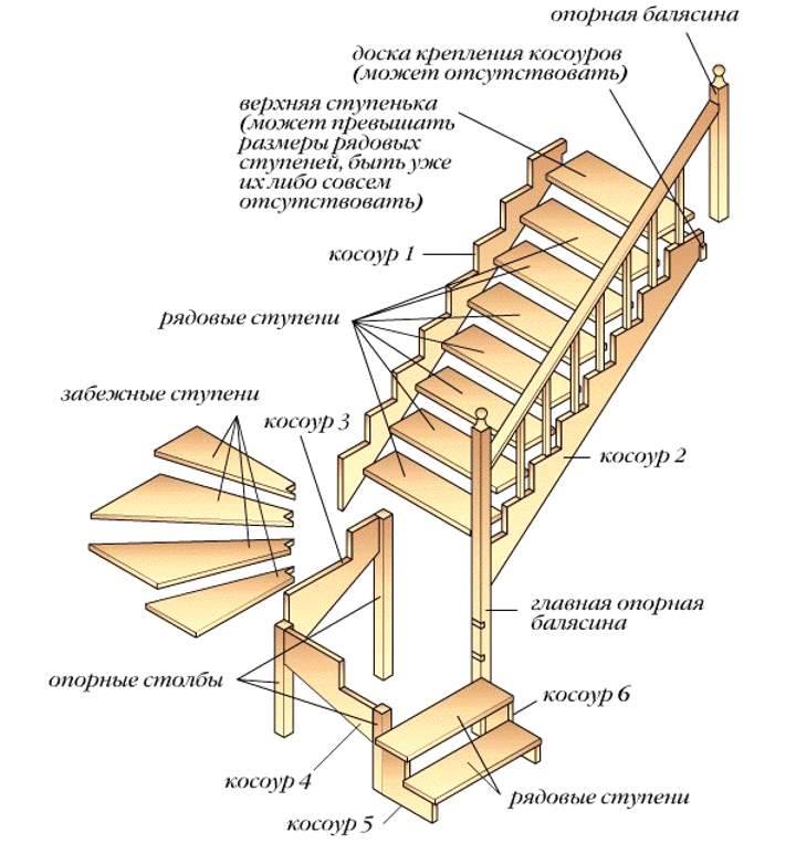 Монтаж деревянных лестниц на второй этаж: пошаговая инструкция для установки