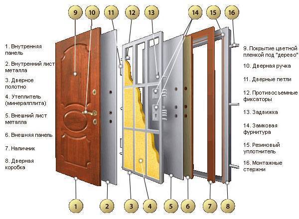 Внутренняя отделка входной металлической двери: дорогой и бюджетный способ