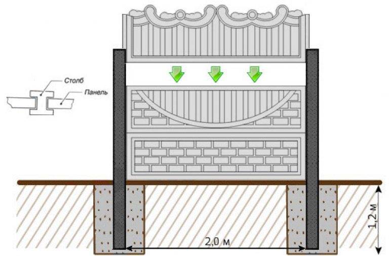 Как сделать забор из бетона своими руками и чем его покрасить - пошаговое руководство с фото и видео