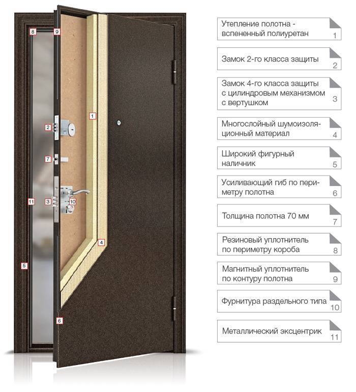 Топ-10 лучших производителей входных металлических дверей: какие входные двери выбрать
