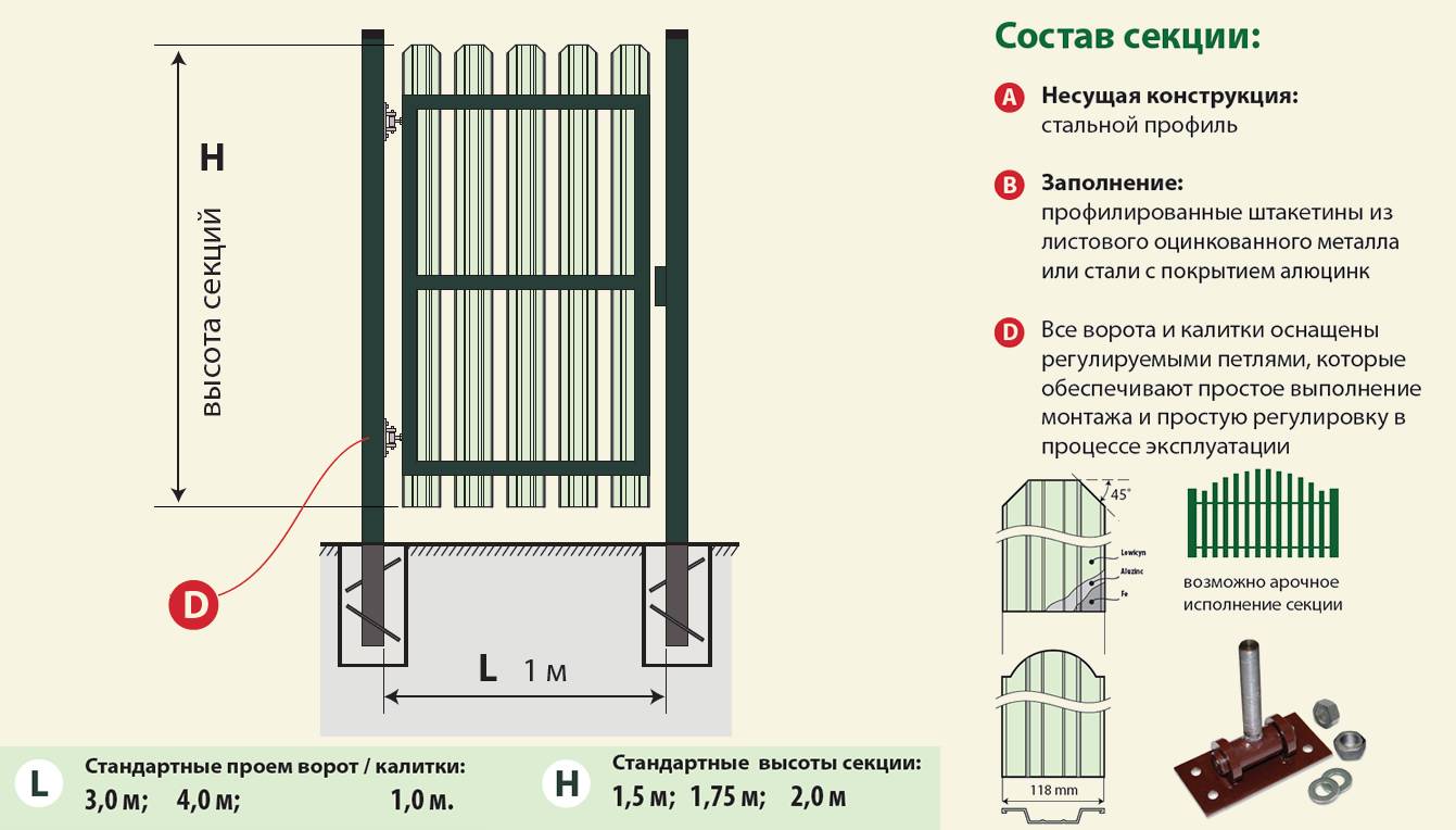 Деревянно-металлический забор: порядок изготовления от А до Я! Строим комбинированный забор своими руками для частного дома
