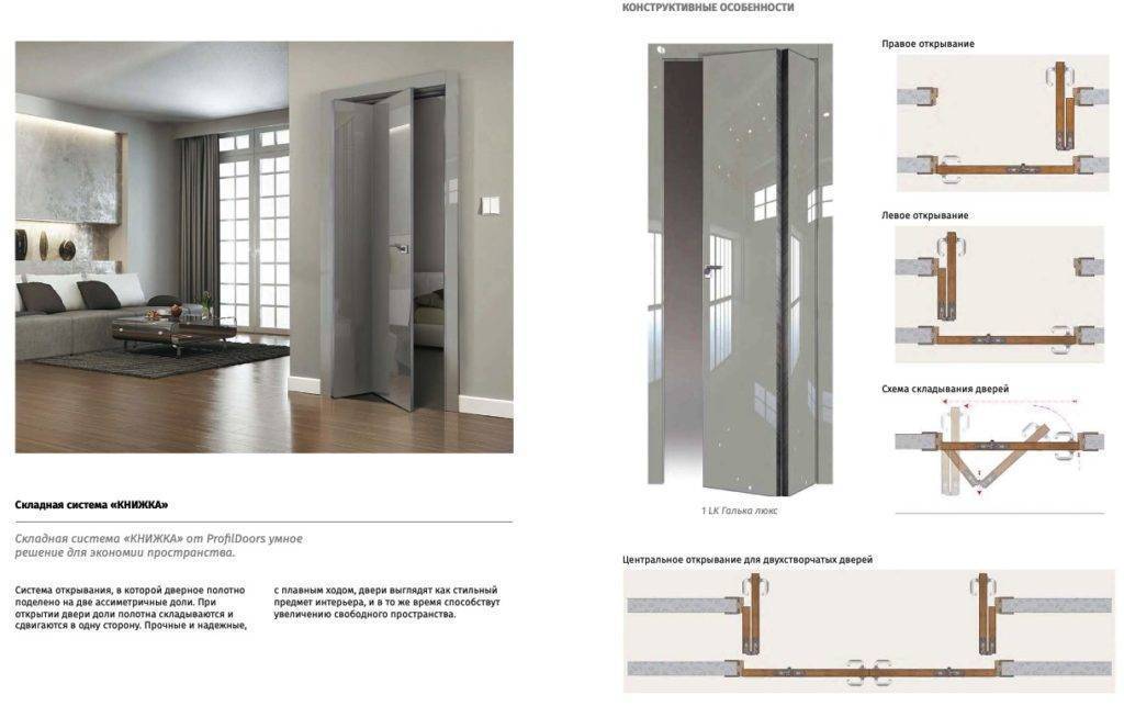 Виды межкомнатных дверей – особенности конструкций и материала
