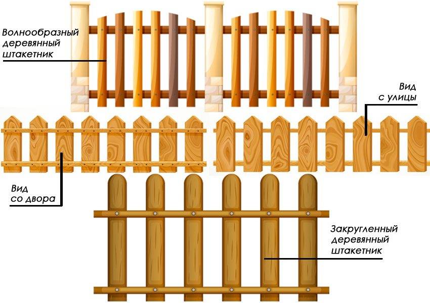 Как сделать деревянный забор — строительство забора из дерева