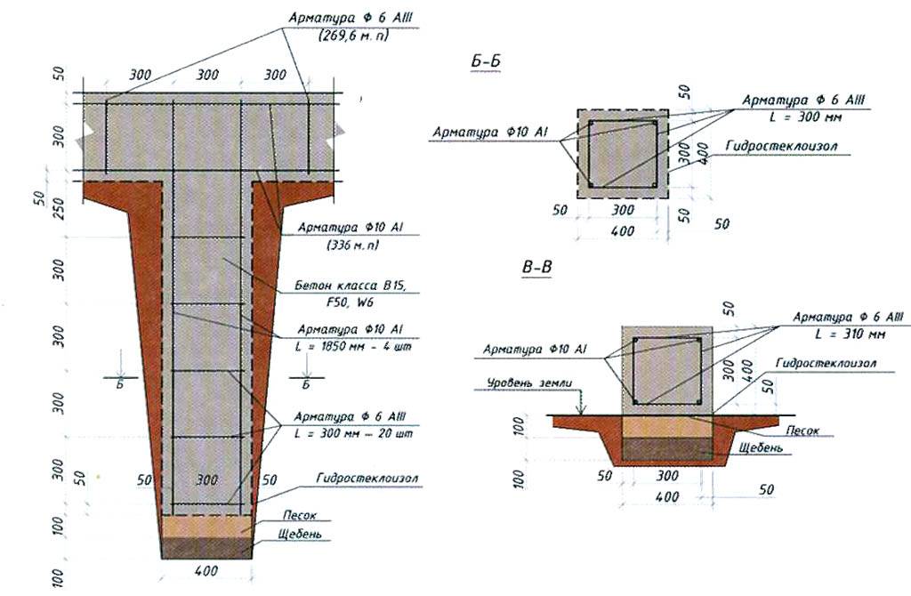 Столбчатый фундамент своими руками: типы, строительство, конструкция, устройство