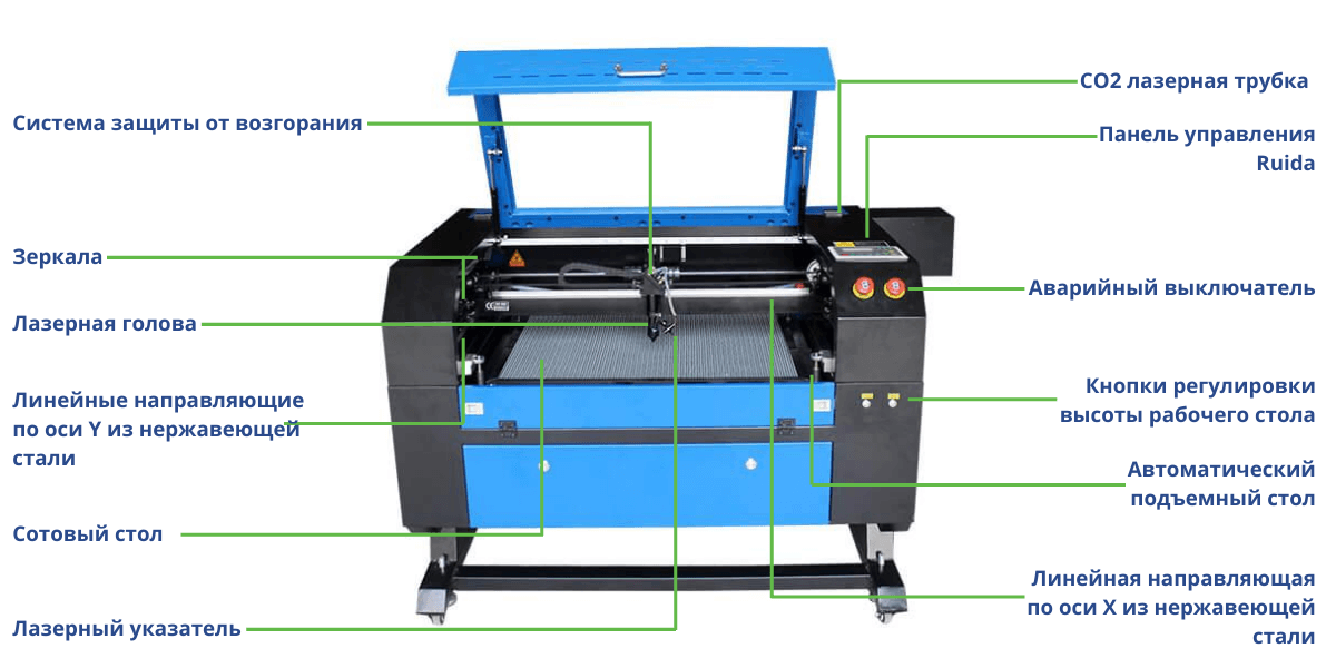 Лазерный станок co2 своими руками чертежи и схемы