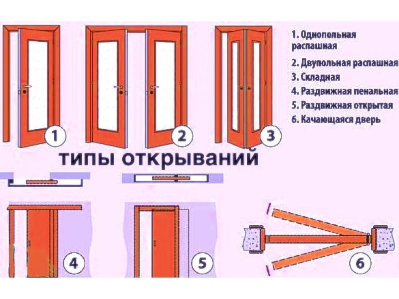 В какую сторону должна открываться дверь? | design spase