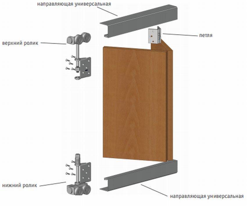 Дверь гармошка своими руками — сборка и монтаж конструкции